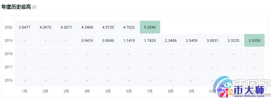 全面分析平台币有什么作用？
